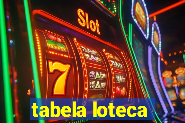 tabela loteca